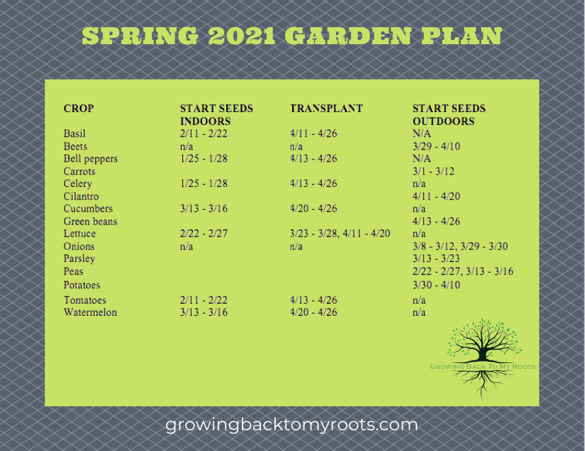 Sample Spring 2021 Garden Plan